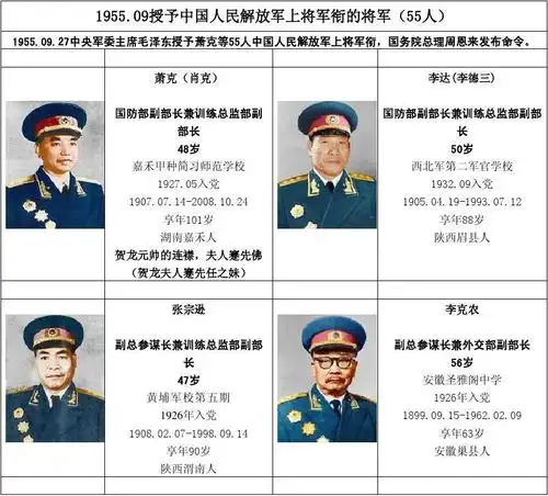 中国人民解放军上将(1955-1958)