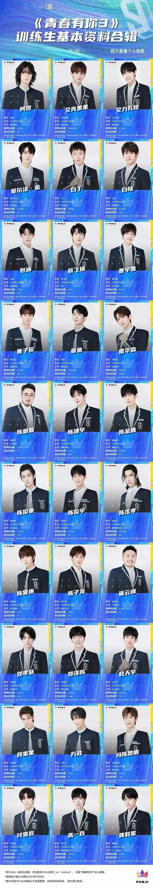 青春有你3赛前数据盘点大势训练生你都认全了吗