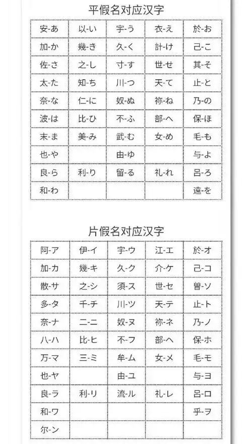 平假名&片假名对应汉字