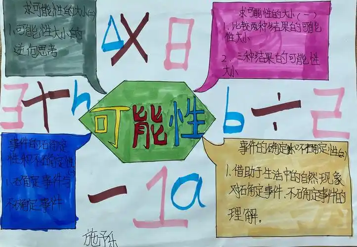 海口市龙峰实验小学五年级数学第四单元《可能性》优秀思维导图作品展