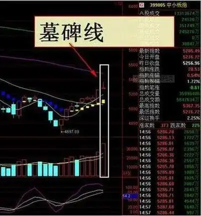 3,墓碑线洗盘结束的标志是什么?