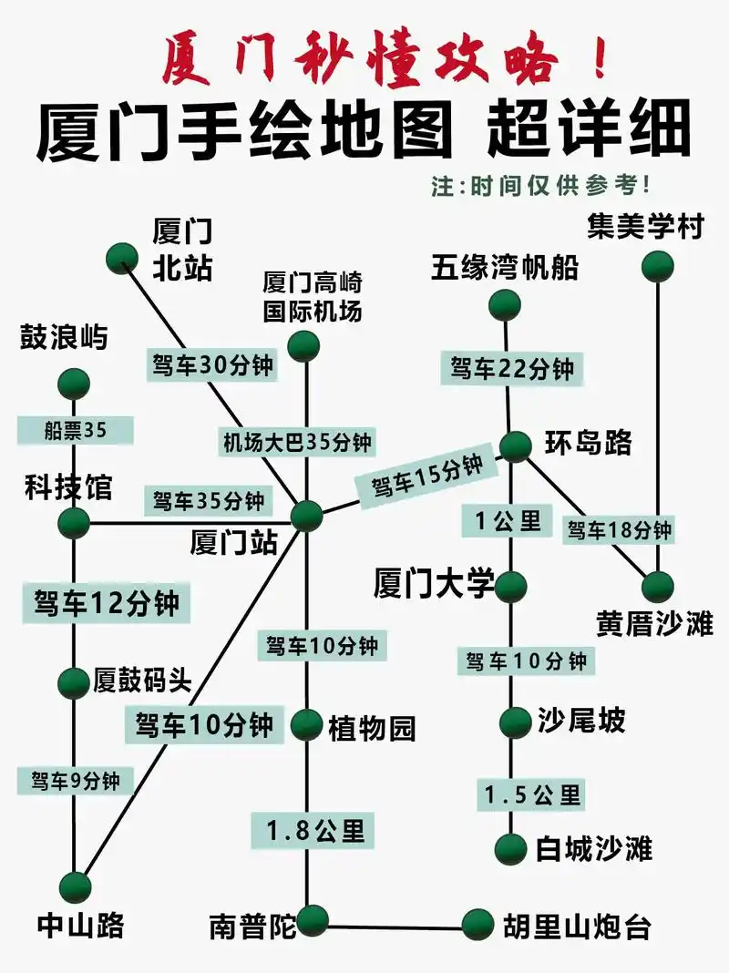 厦门旅游大合集❗️最新超全厦门旅游攻略.🙋给大家整理了一下