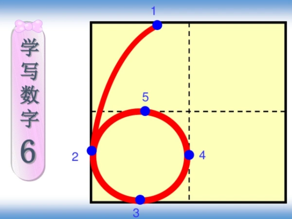 数字5在田字格的写法将地球表面有共同特点的地区