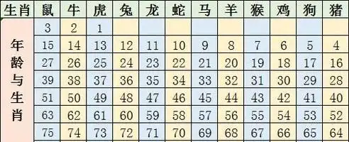 香港正版生肖表图片 ,2021年十二生肖表完整版图3