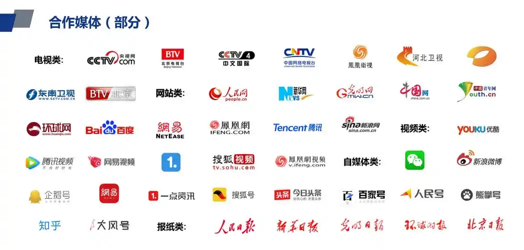 合作媒体