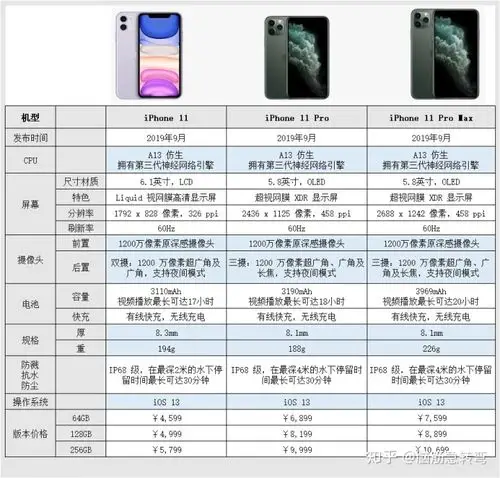 appleiphone苹果手机全系列图片颜色价格配置参数对比含iphone1213