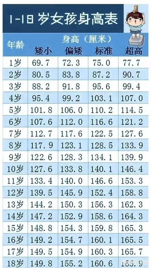 头条问答 - 9周岁女宝,才一米二四,偏矮,该怎么办?(4个回答)