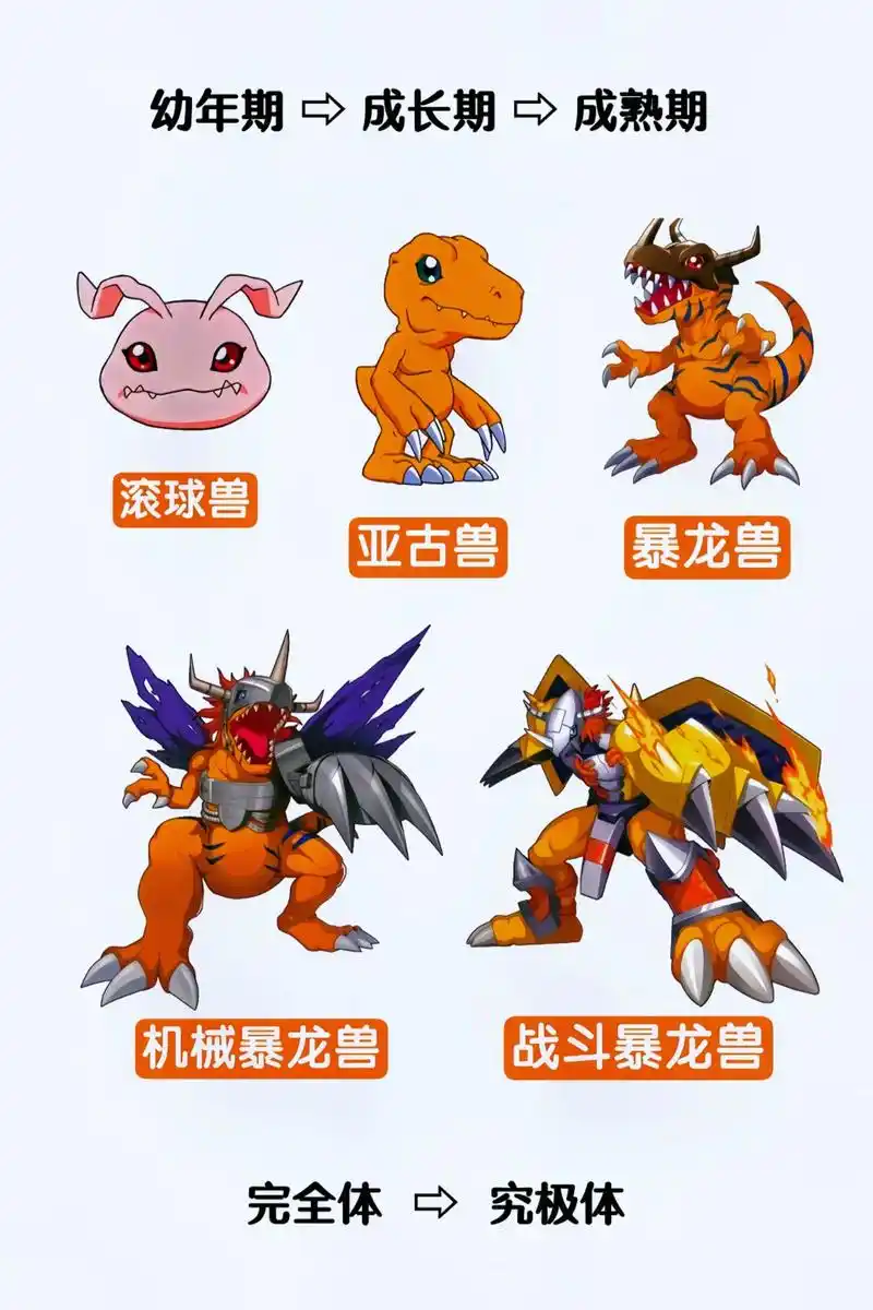 数码宝贝进化图鉴!试问哪个男生能顶得住这个bgm?#数码宝贝 - 抖音