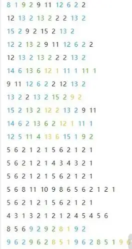 sky光遇千本樱数字乐谱分享