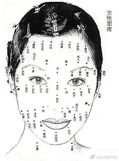 痣看头顶痣,运气好化凶厄;额上痣,远. 来自周公解梦手册 - 微博