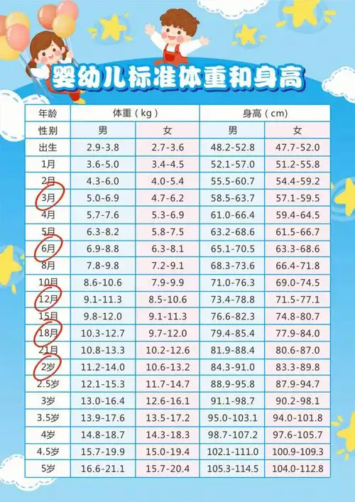 赌你不知道的男女宝身高体重标准表75快收藏