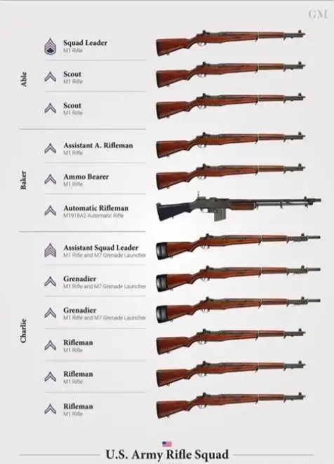 美军武器多样德军多用机枪二战中是什么决定士兵使用的枪械