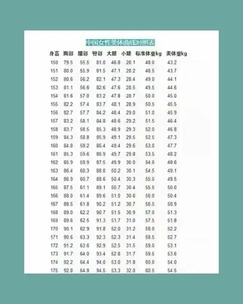漂亮女孩身高体重三围参照表