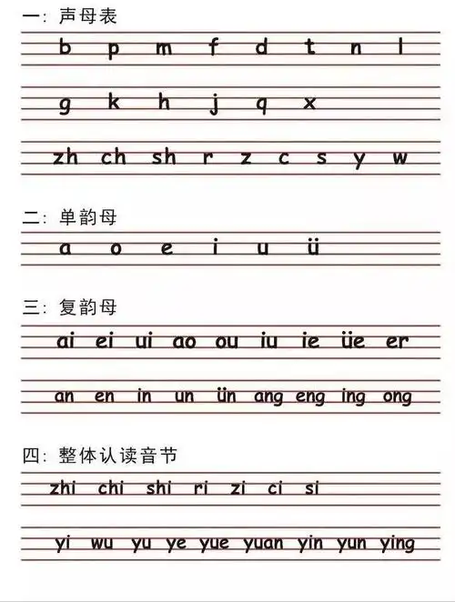 数字与拼音的正确书写格式(家长老师必看)