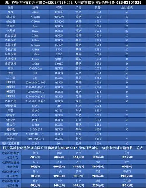 成都工字钢|四川工字钢|重庆工字钢|钢材批发|钢铁公司