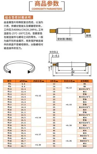 否 牌号 组合垫圈 形状 o型密封圈 货号 紫铜 丁晴 型号 紫铜组合垫圈