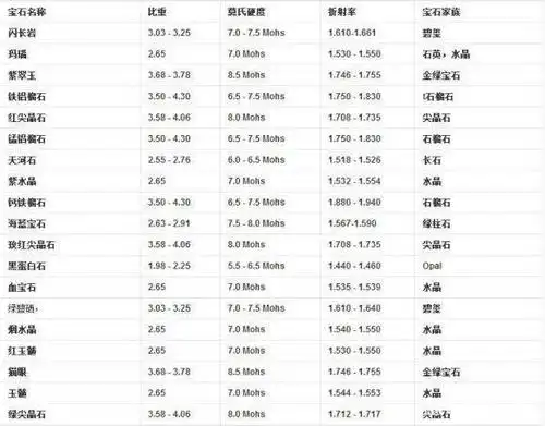 一种普遍适用的来鉴别玉石真假的方式方法——测密度