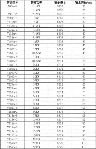 常规电机轴承对照表