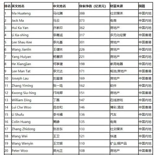 2019年中国富豪榜出炉!平凉最有钱的10个富二代!来看看你认识几个