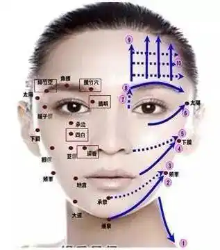 为什么说一次拨筋胜过十次美容?_面部