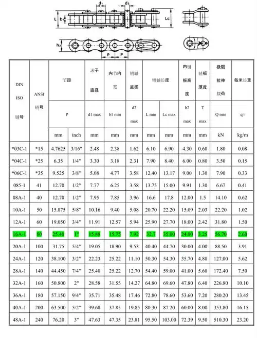 滚子链条a系列,b系列标准参数对照表-产品百科-禾盈科技官网