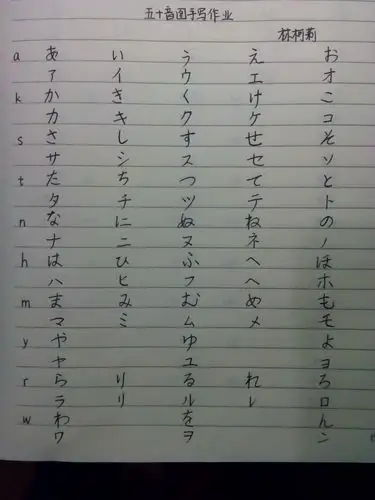 晒晒手写五十音图78【已结束】 - 第4页 - 学员活动 - 早道日语网校