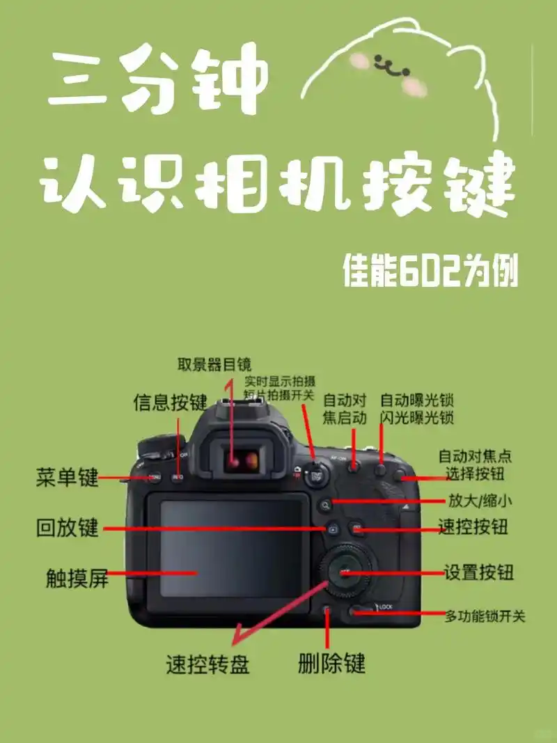 佳能6d2摄影必看干货相机按键及功能.🎈正面:快门: 半 - 抖音