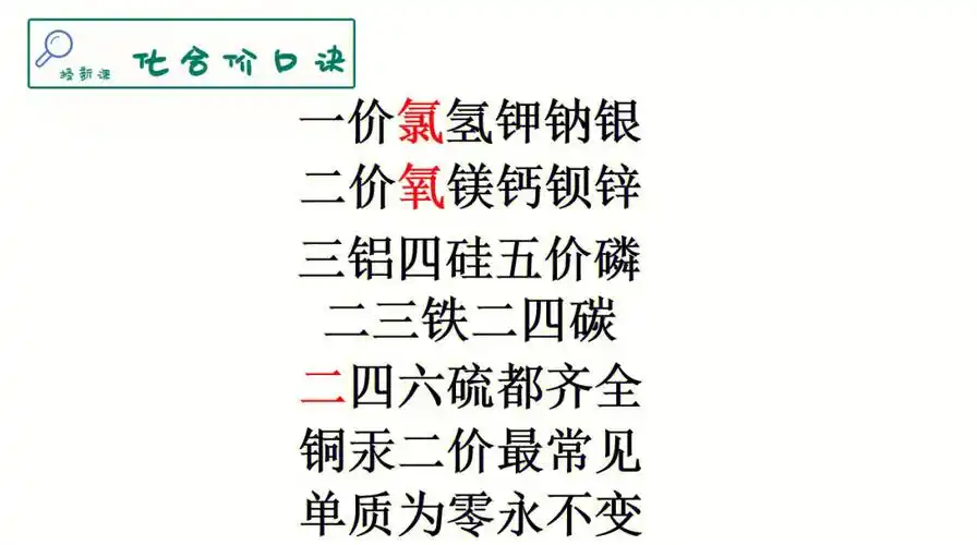 化学61化合价口诀