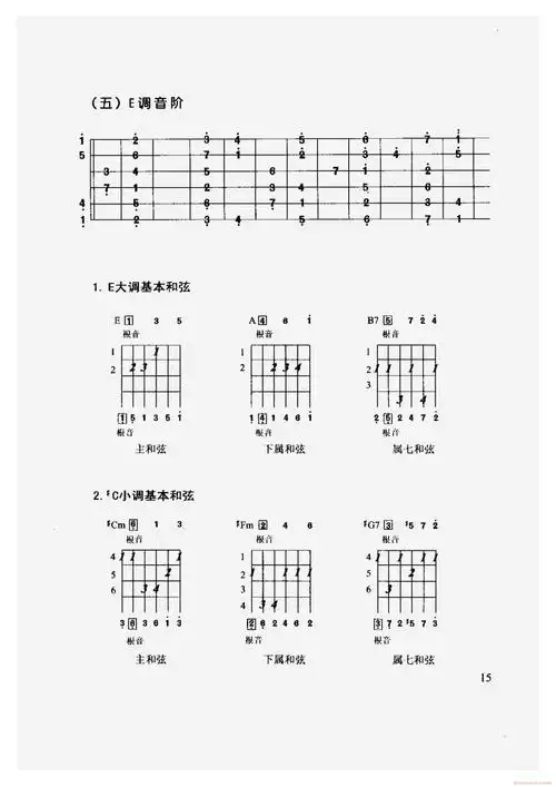 吉他各调音阶及常用和弦图五