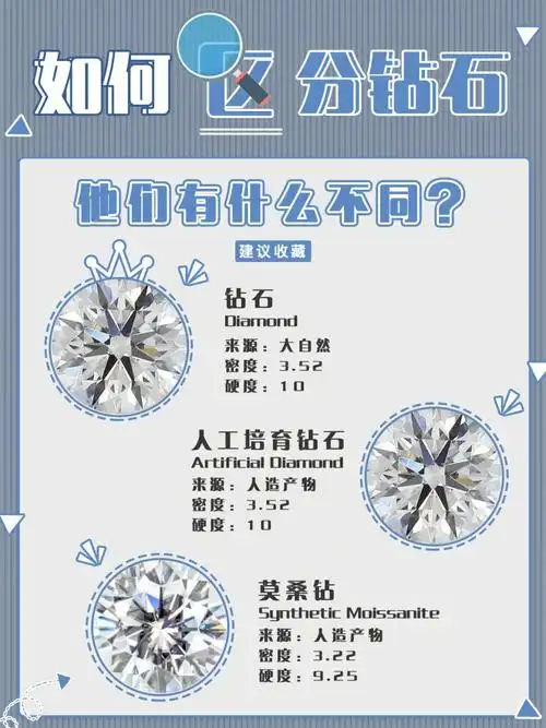 钻石人造钻石莫桑石的区别79大揭秘60