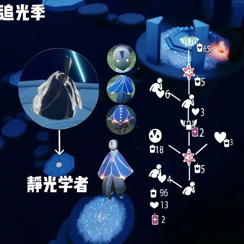 追光季先祖兑换图#光遇复刻兑换图#静光学者兑换图 - 抖音