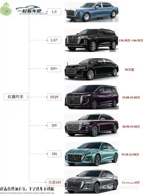 了解一下红旗各个车型_红旗h9社区_易车社区