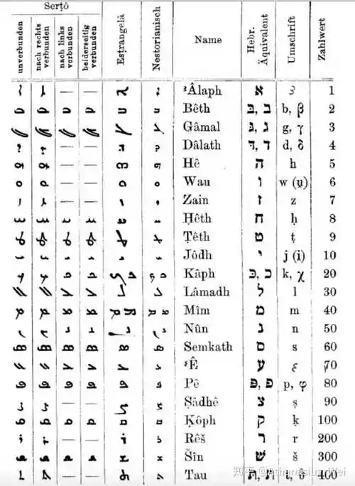 古埃及的文字是什么(字母的演化和传播:原来所有的字母文字都是从埃及