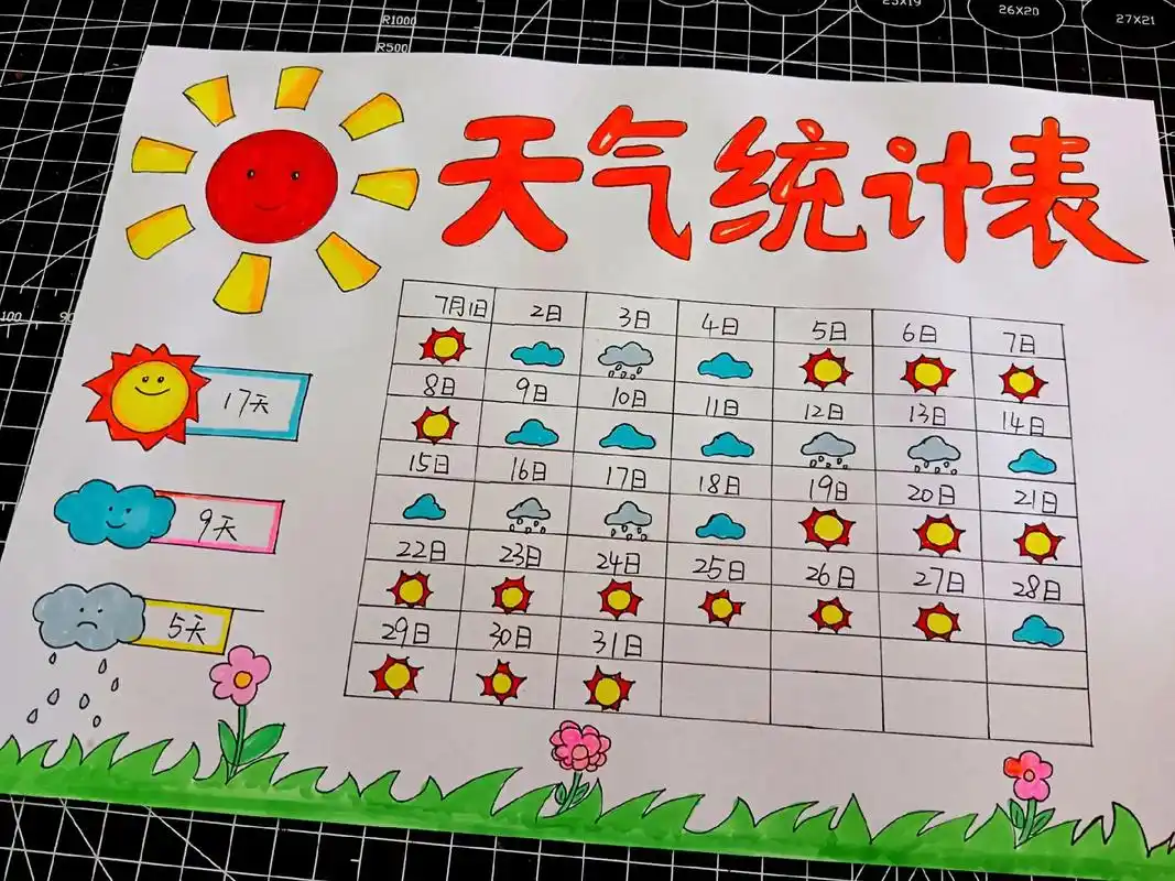制作一份七月份的天气统计表 - 抖音