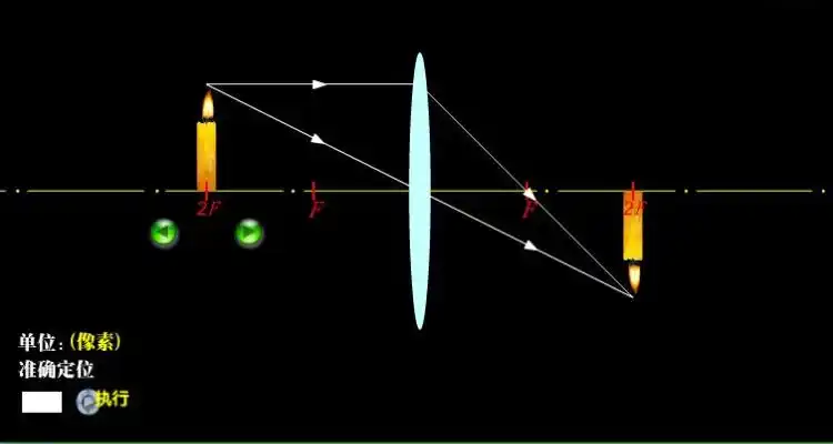 物距和像距的关系