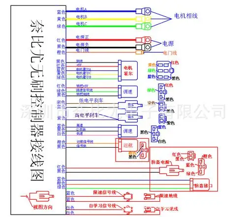 慧聪网厂家深圳市奈比尤电子有限公司为您提供电动车大功率控制器,60v