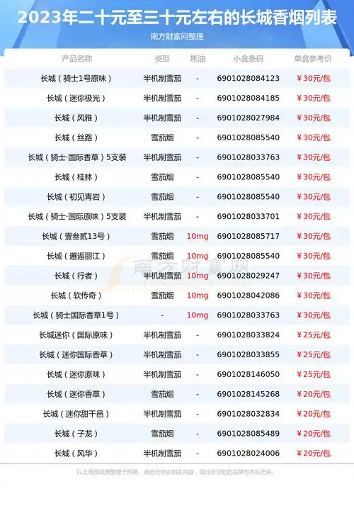 2023长城香烟价格表二十元至三十元左右的烟列表一览