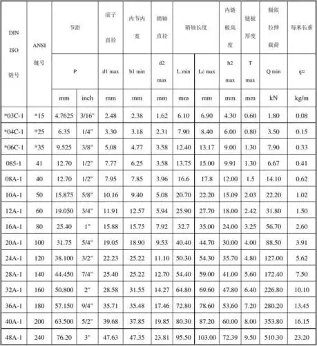 标准型号链条参数表 (1)
