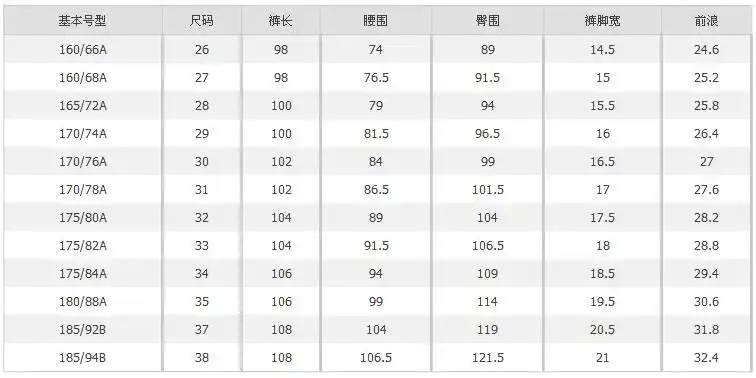 标准的腿围是多少?