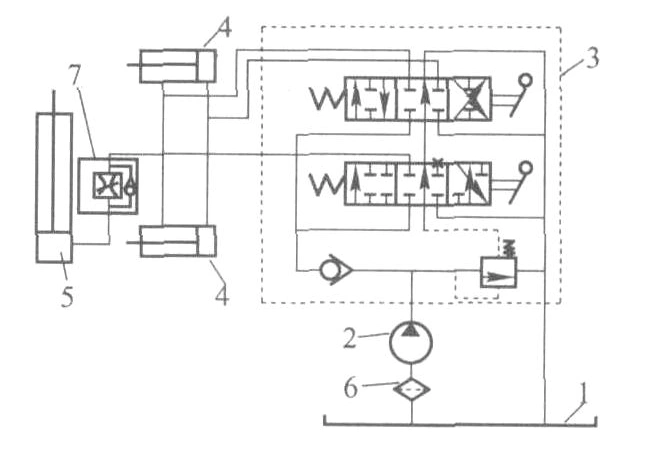 基于故障树的叉车液压系统故障诊断