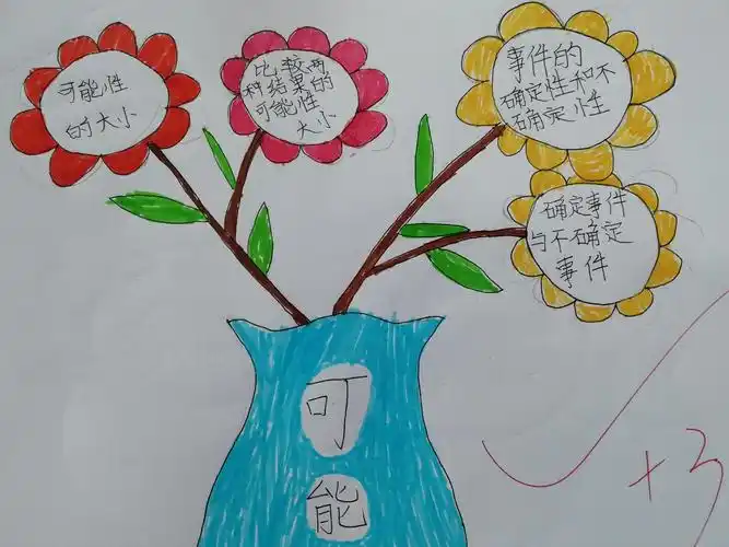 我手写我思 我心绘我图 —五(6)班可能性单元思维导图评比活动