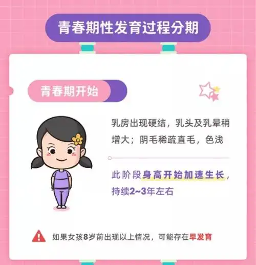 小棉袄长成记女孩初潮后还能长高吗