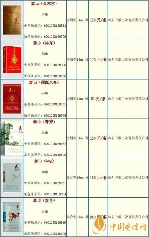泰山常胜将军香烟价格2020泰山系列香烟价位2020