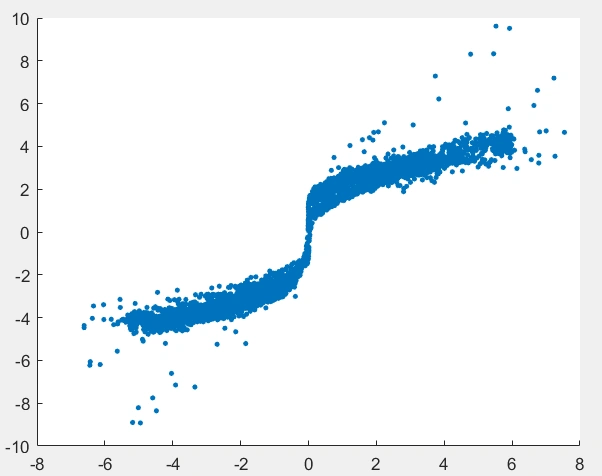 matlab —— 散点图绘制_matlab画散点图-csdn博客