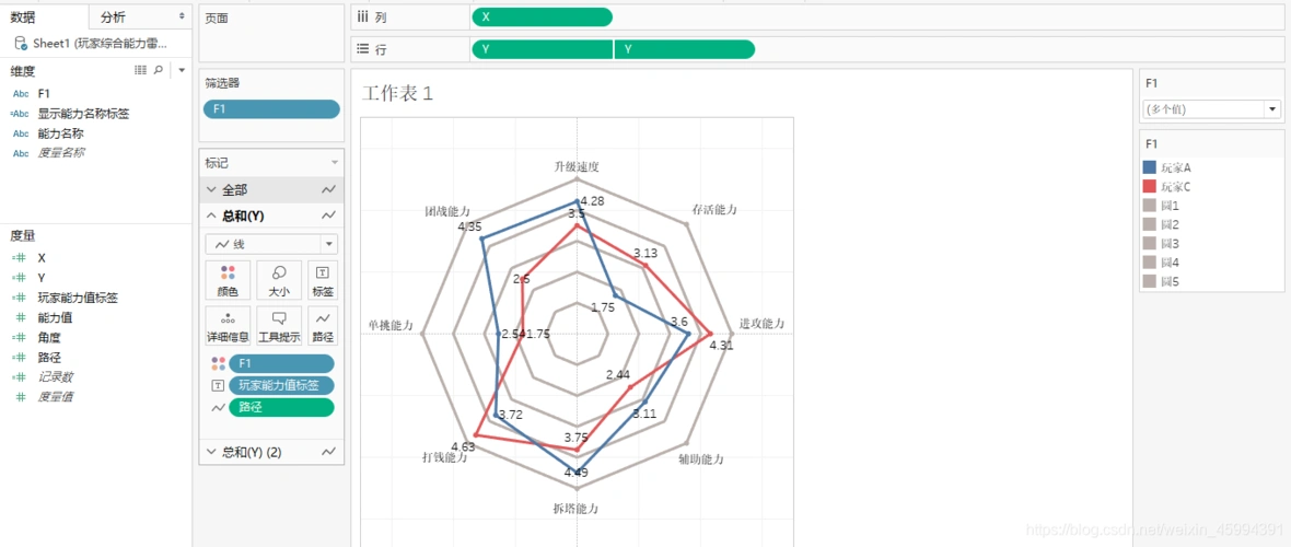 tableau学习笔记①②(雷达图,凹凸图)_tableau雷达图 可筛选-csdn博客