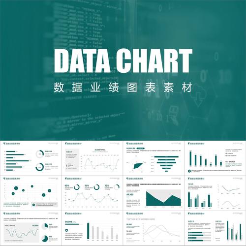 【动态ppt】数据分析业绩报告图形图表饼图柱状条形折线图ppt模板
