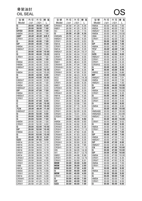 各种骨架油封规格尺寸表