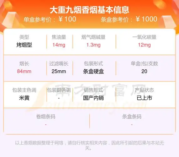 2023大重九香烟价格表:80至100元的烟盘点