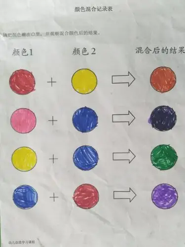 颜色真神奇,混合后变色了喔!