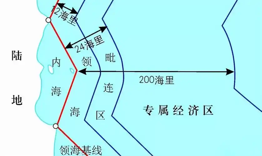 一海里等于多少米渤海为我国内海